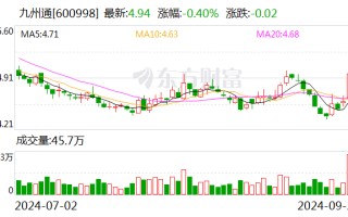 九州通：医药仓储物流基础设施公募REITs申报获受理