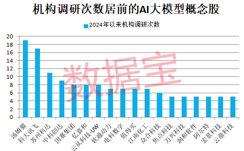 冷门板块突然大爆发，多股连续涨停！巨头放大招，AI大模型进入爆发期，高增长潜力股仅6只（附名单）-第2张图片-瓜子百科网